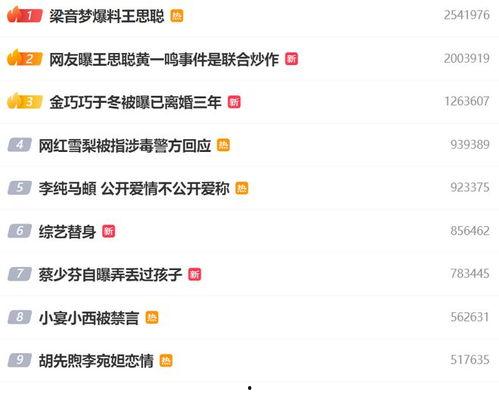 娱乐八卦是吃瓜群众的,吃瓜群众如何成为娱乐八卦的幕后推手